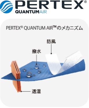 PERTEX®️ QUANTUM AIR™️のメカニズム