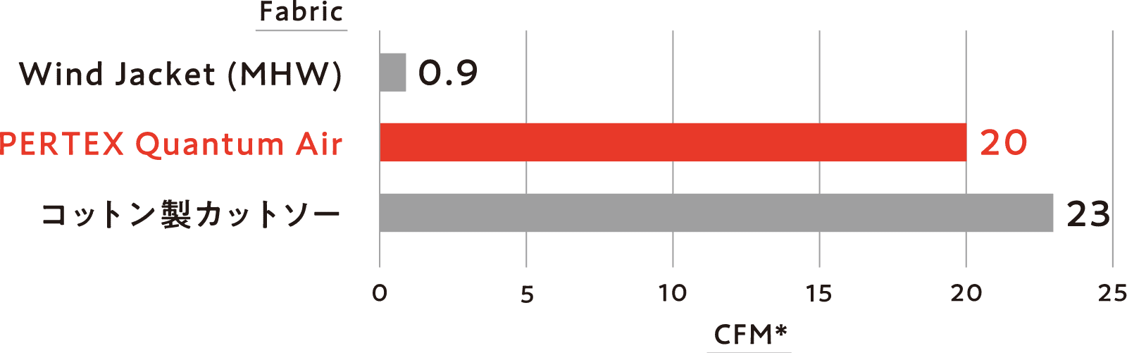 ウィンドシェル